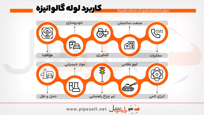 لوله گالوانیزه و کاربرد آن